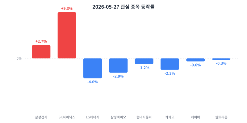2026-05-27 κ΄μ¬ μ’
λͺ© λ±λ½λ₯ μ°¨νΈ