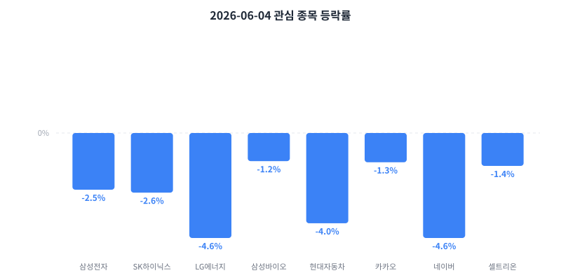 2026-06-04 κ΄μ¬ μ’
λͺ© λ±λ½λ₯ μ°¨νΈ