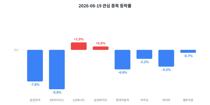 2026-08-19 κ΄μ¬ μ’
λͺ© λ±λ½λ₯ μ°¨νΈ