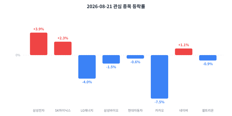 2026-08-21 κ΄μ¬ μ’
λͺ© λ±λ½λ₯ μ°¨νΈ