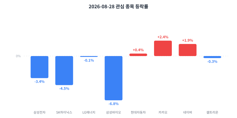 2026-08-28 κ΄μ¬ μ’
λͺ© λ±λ½λ₯ μ°¨νΈ