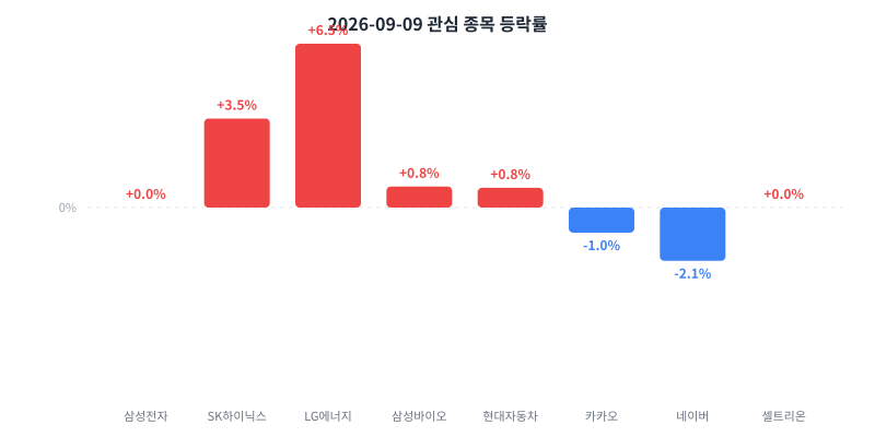 2026-09-09 κ΄μ¬ μ’
λͺ© λ±λ½λ₯ μ°¨νΈ
