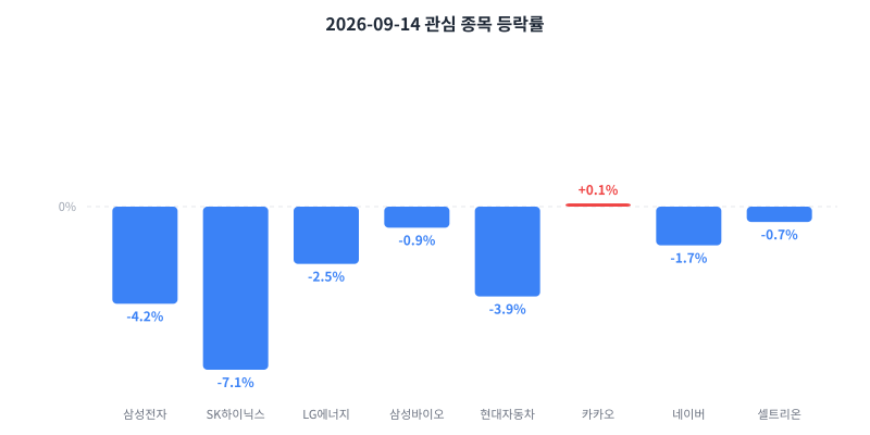 2026-09-14 κ΄μ¬ μ’
λͺ© λ±λ½λ₯ μ°¨νΈ