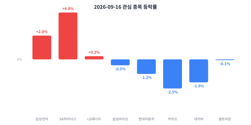 2026-09-16 κ΄μ¬ μ’
λͺ© λ±λ½λ₯ μ°¨νΈ