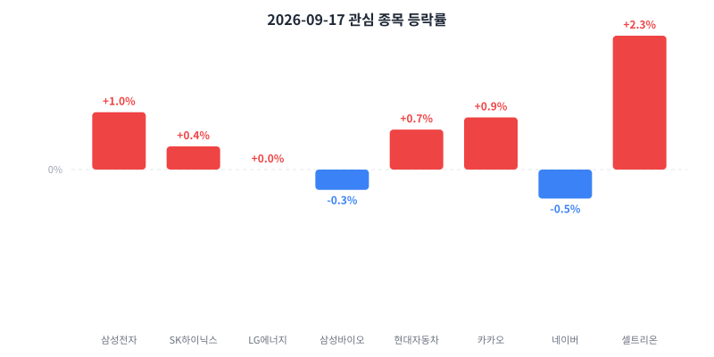 2026-09-17 κ΄μ¬ μ’
λͺ© λ±λ½λ₯ μ°¨νΈ