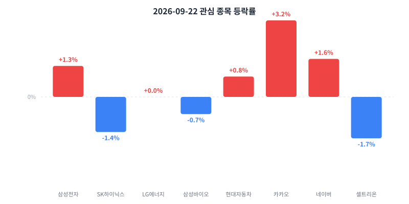 2026-09-22 κ΄μ¬ μ’
λͺ© λ±λ½λ₯ μ°¨νΈ