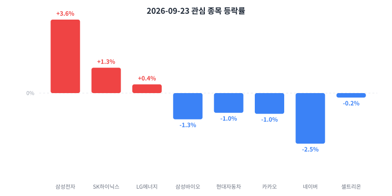 2026-09-23 κ΄μ¬ μ’
λͺ© λ±λ½λ₯ μ°¨νΈ