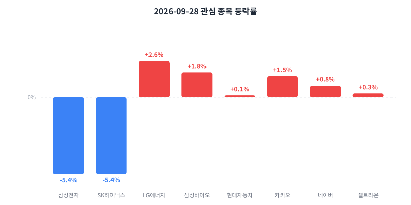 2026-09-28 κ΄μ¬ μ’
λͺ© λ±λ½λ₯ μ°¨νΈ
