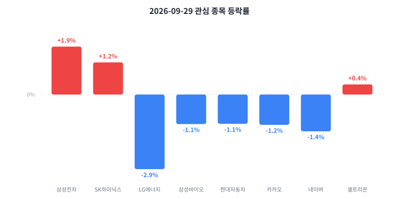 2026-09-29 κ΄μ¬ μ’
λͺ© λ±λ½λ₯ μ°¨νΈ