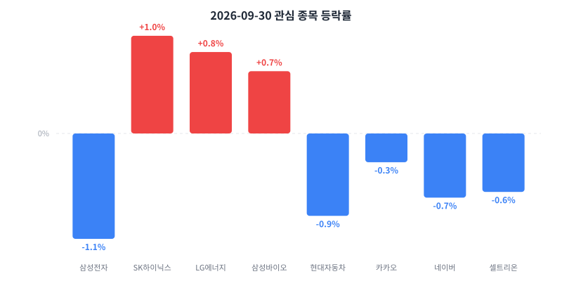2026-09-30 κ΄μ¬ μ’
λͺ© λ±λ½λ₯ μ°¨νΈ
