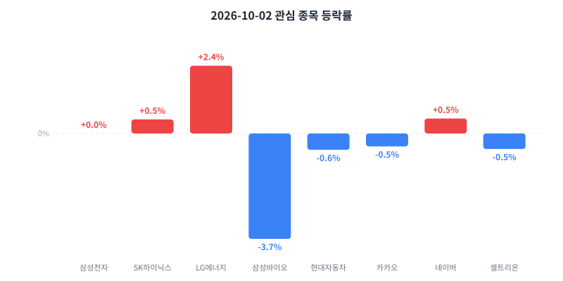 2026-10-02 κ΄μ¬ μ’
λͺ© λ±λ½λ₯ μ°¨νΈ