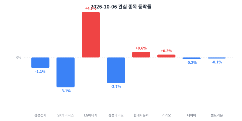 2026-10-06 κ΄μ¬ μ’
λͺ© λ±λ½λ₯ μ°¨νΈ