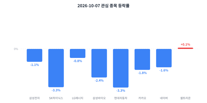 2026-10-07 κ΄μ¬ μ’
λͺ© λ±λ½λ₯ μ°¨νΈ