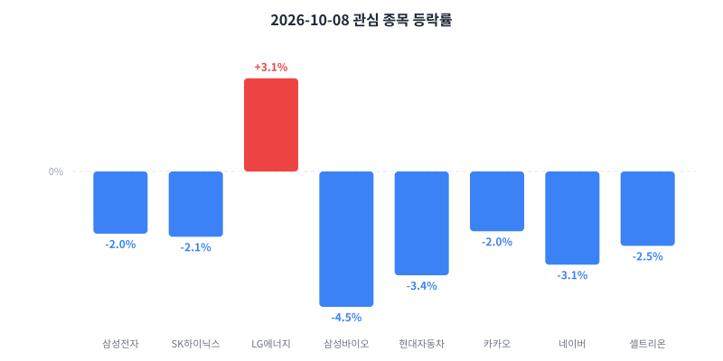 2026-10-08 κ΄μ¬ μ’
λͺ© λ±λ½λ₯ μ°¨νΈ