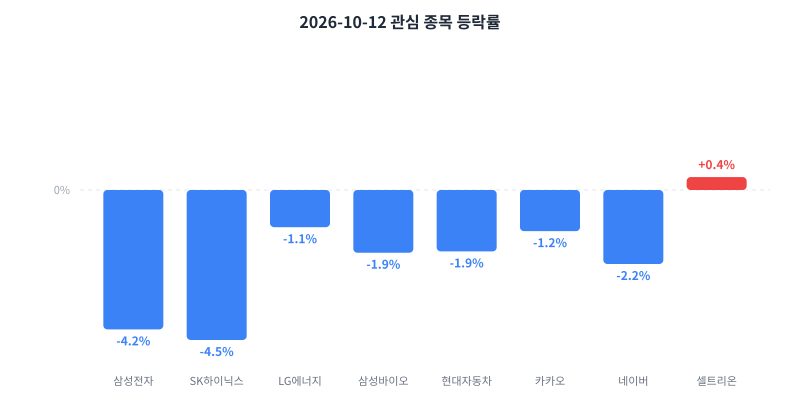 2026-10-12 κ΄μ¬ μ’
λͺ© λ±λ½λ₯ μ°¨νΈ