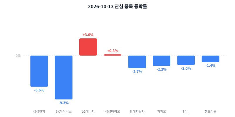 2026-10-13 κ΄μ¬ μ’
λͺ© λ±λ½λ₯ μ°¨νΈ
