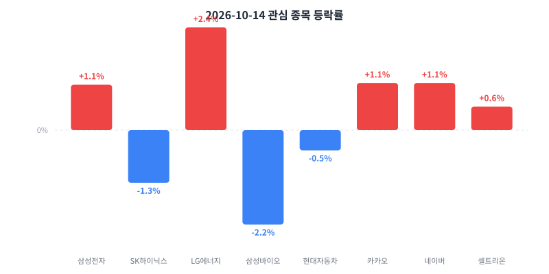 2026-10-14 κ΄μ¬ μ’
λͺ© λ±λ½λ₯ μ°¨νΈ