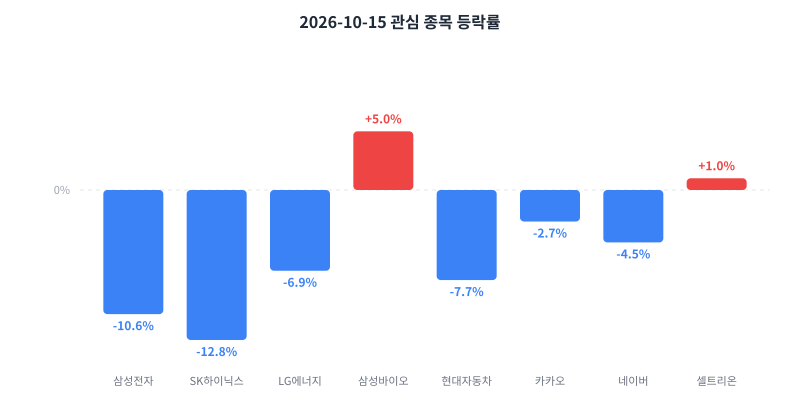 2026-10-15 κ΄μ¬ μ’
λͺ© λ±λ½λ₯ μ°¨νΈ