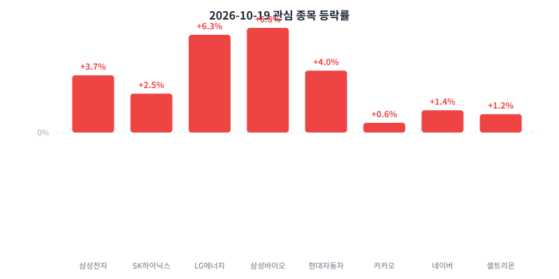 2026-10-19 κ΄μ¬ μ’
λͺ© λ±λ½λ₯ μ°¨νΈ