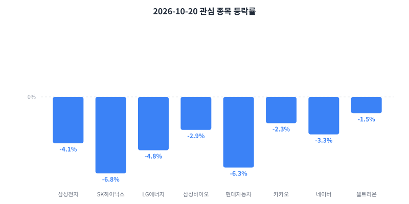 2026-10-20 κ΄μ¬ μ’
λͺ© λ±λ½λ₯ μ°¨νΈ