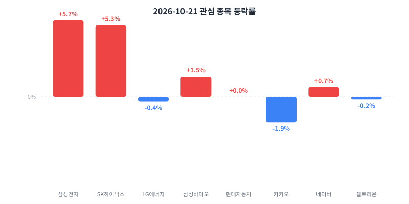 2026-10-21 κ΄μ¬ μ’
λͺ© λ±λ½λ₯ μ°¨νΈ