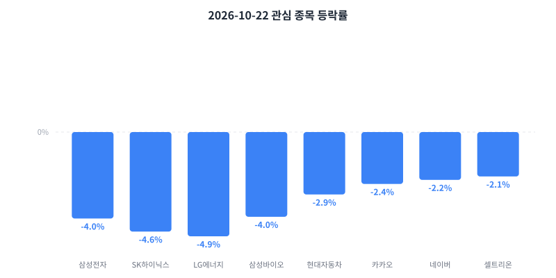 2026-10-22 κ΄μ¬ μ’
λͺ© λ±λ½λ₯ μ°¨νΈ