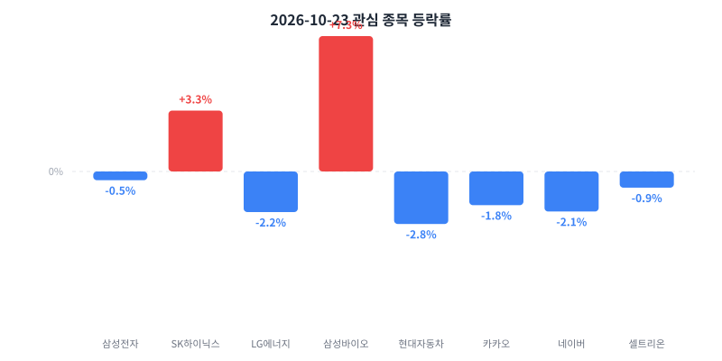 2026-10-23 κ΄μ¬ μ’
λͺ© λ±λ½λ₯ μ°¨νΈ