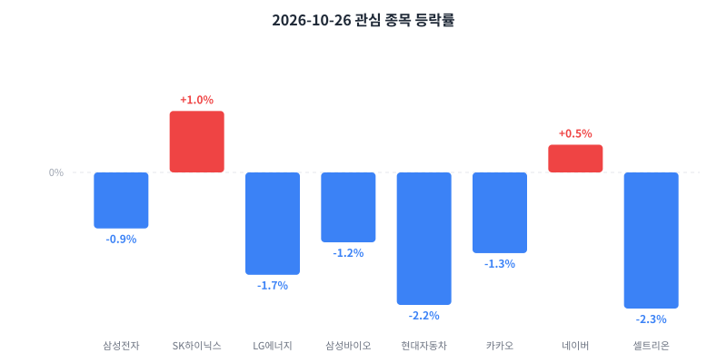 2026-10-26 κ΄μ¬ μ’
λͺ© λ±λ½λ₯ μ°¨νΈ