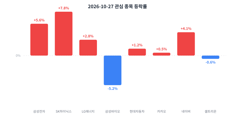 2026-10-27 κ΄μ¬ μ’
λͺ© λ±λ½λ₯ μ°¨νΈ