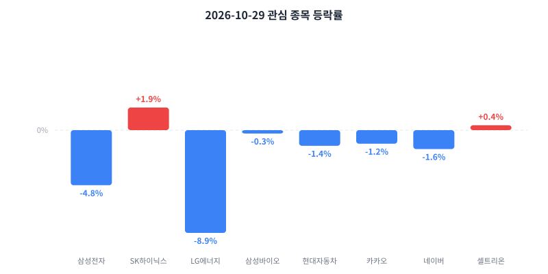 2026-10-29 κ΄μ¬ μ’
λͺ© λ±λ½λ₯ μ°¨νΈ